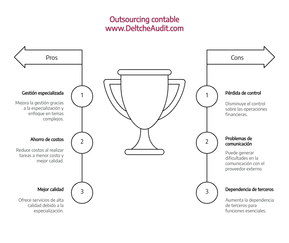 outsourcing contable