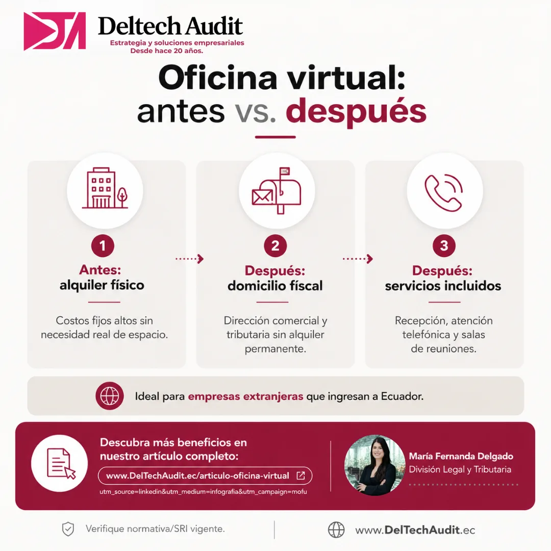 oficina virtual ventajas oficina virtual ventajas
