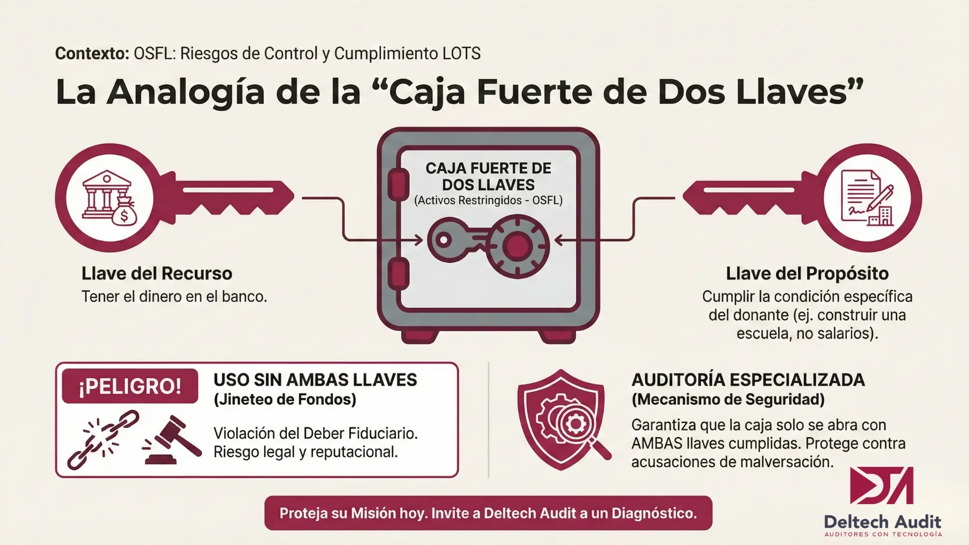 servicios servicios