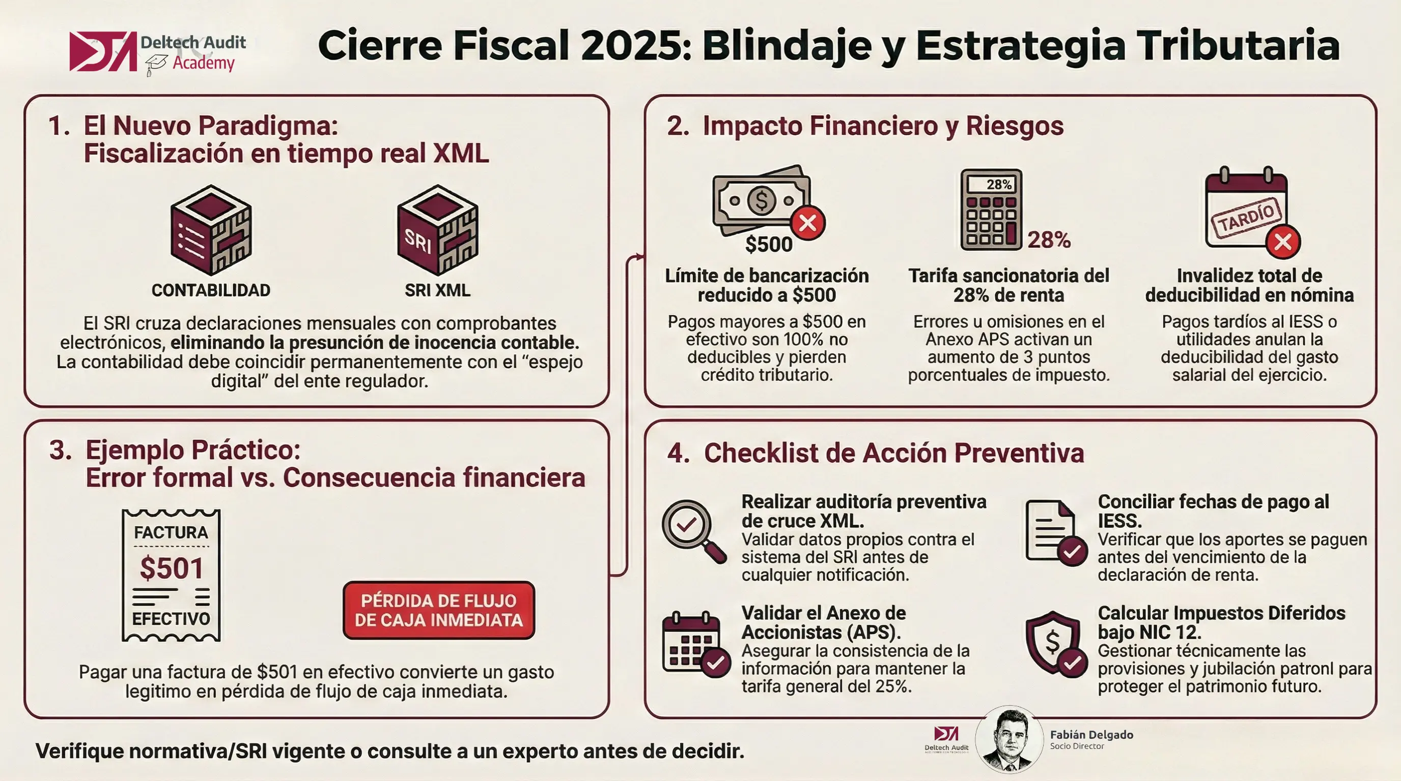 cierre fiscal
