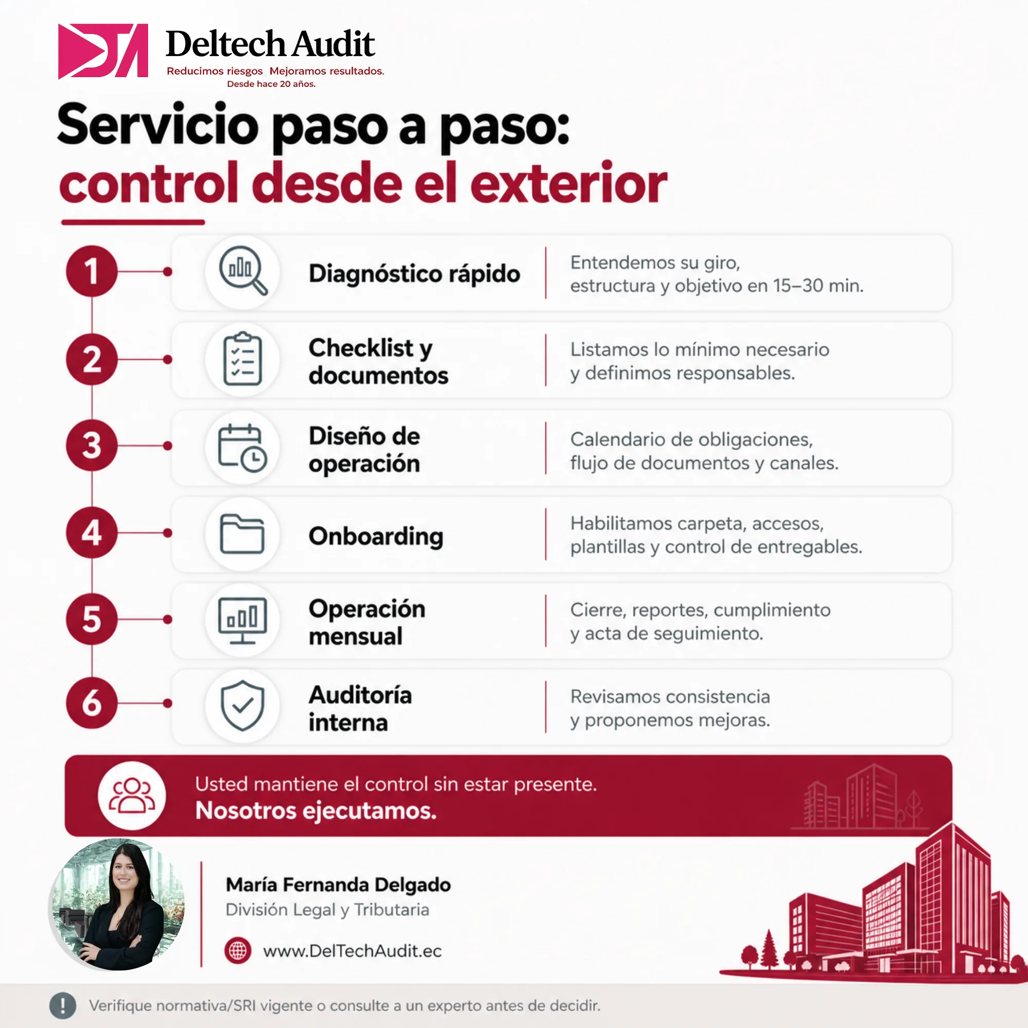 Servicio paso a paso Servicio paso a paso