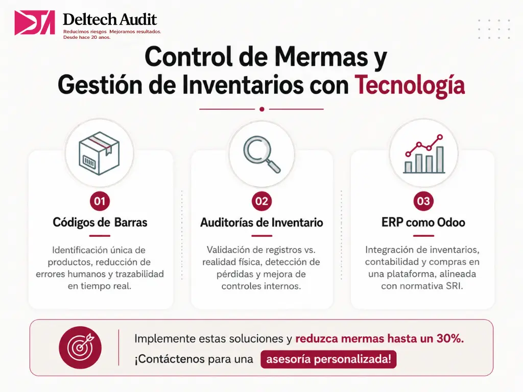 Control de mermas inventario Control de mermas inventario