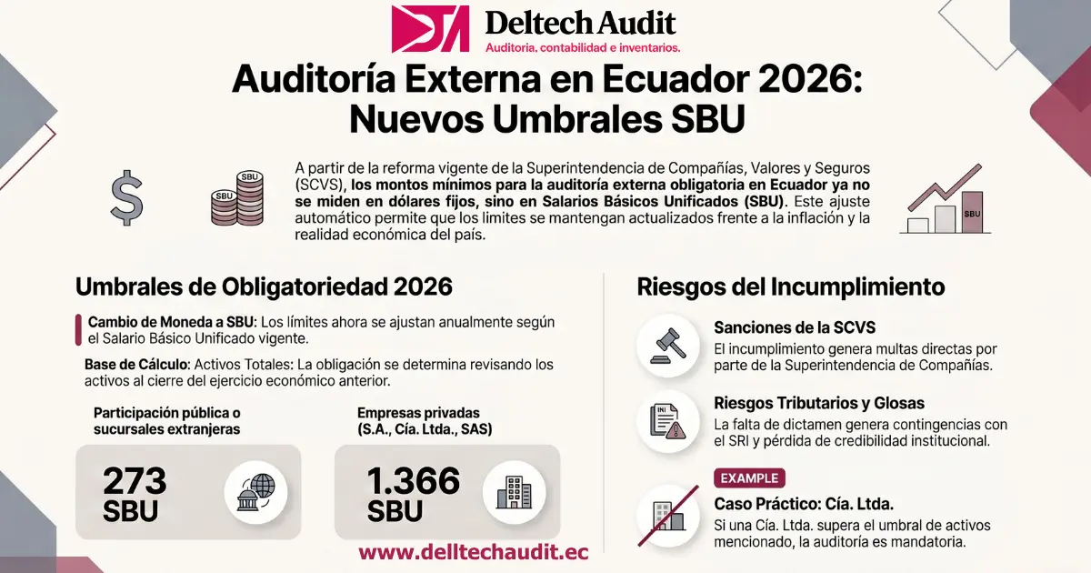 Nuevos umbrales auditoria externa Nuevos umbrales auditoria externa