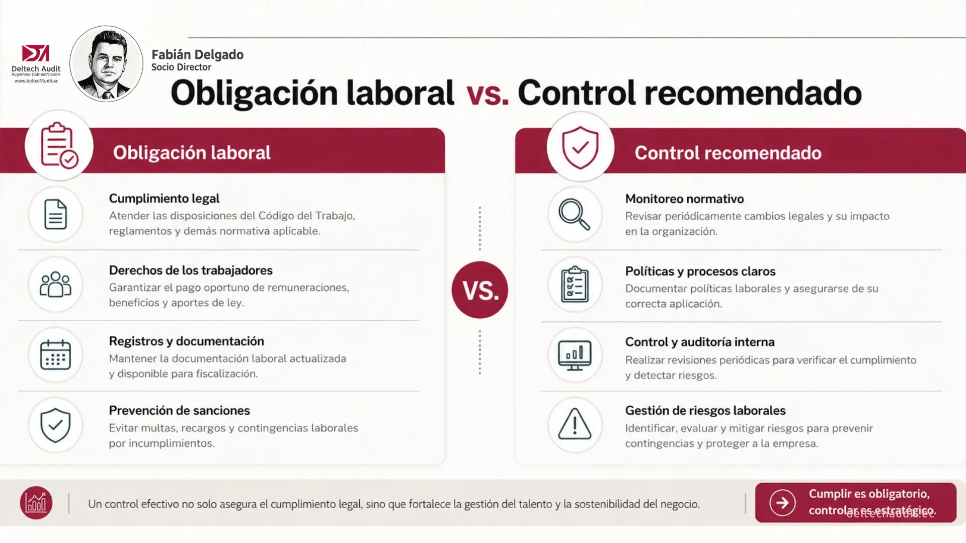 Obligacion y control Obligacion y control