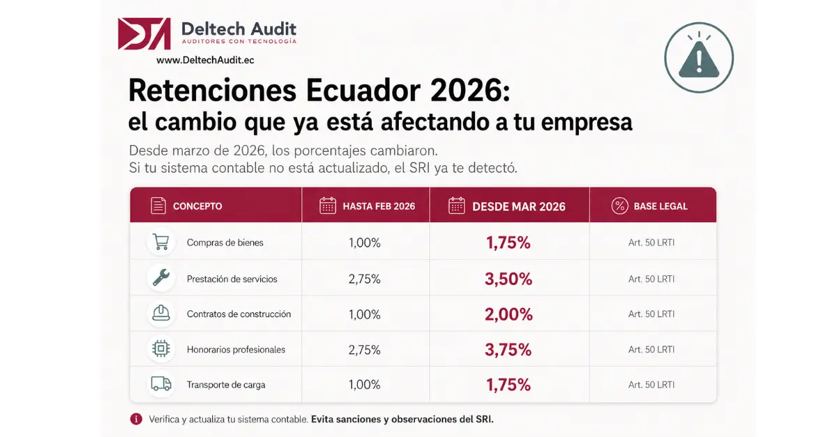 Retenciones Ecuador