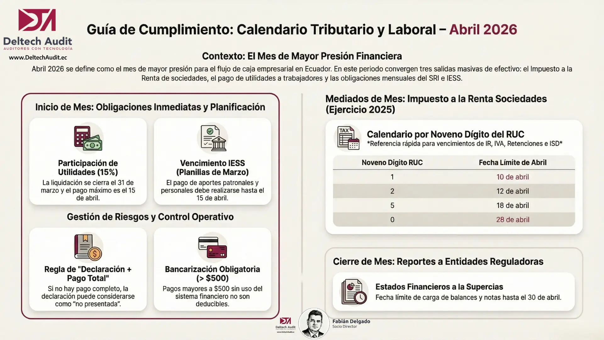 calendario triburario abril