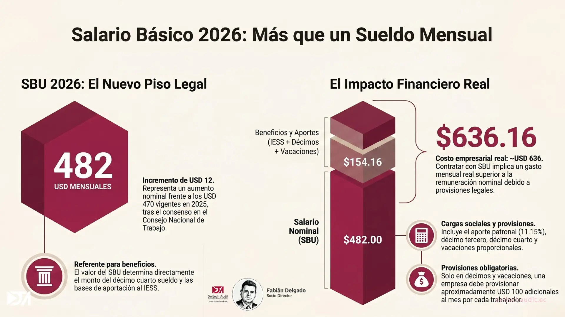composición sbu 2026 composición sbu 2026